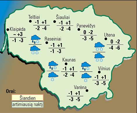 Orai Lietuvoje .